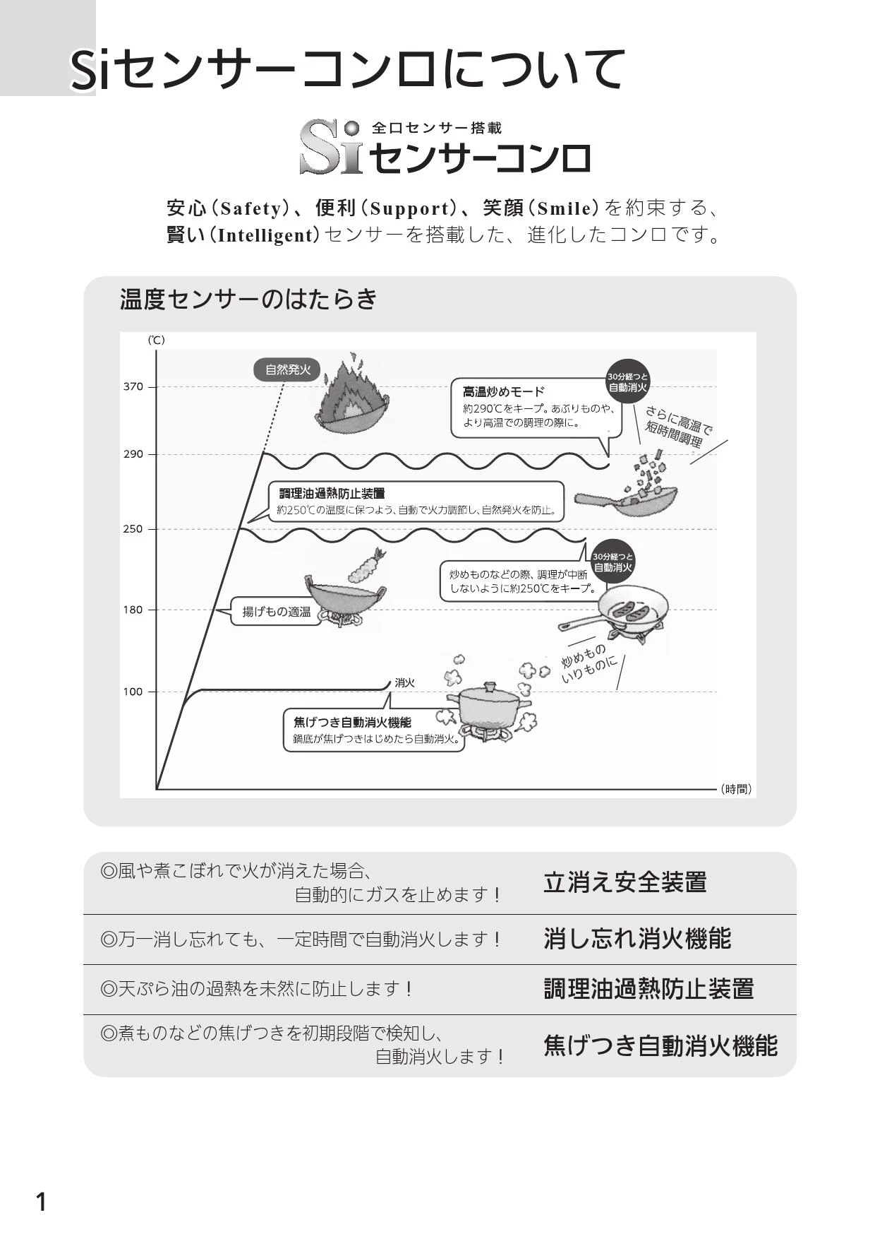 ノーリツ N3C20KSSEL 13A 取扱説明書 商品図面 施工説明書|ノーリツ ネロの通販はプロストア ダイレクト