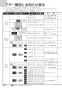 ノーリツ N3S15PWASKSTEC 13A 取扱説明書 商品図面 施工説明書 ビルトインコンロ プログレ 取扱説明書110