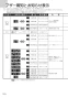 ノーリツ N3S15PWASKSTEC 13A 取扱説明書 商品図面 施工説明書 ビルトインコンロ プログレ 取扱説明書112