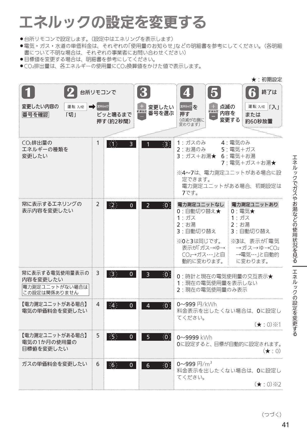 ノーリツ RC-J101SE取扱説明書 施工説明書 納入仕様図 | 通販 プロストア ダイレクト