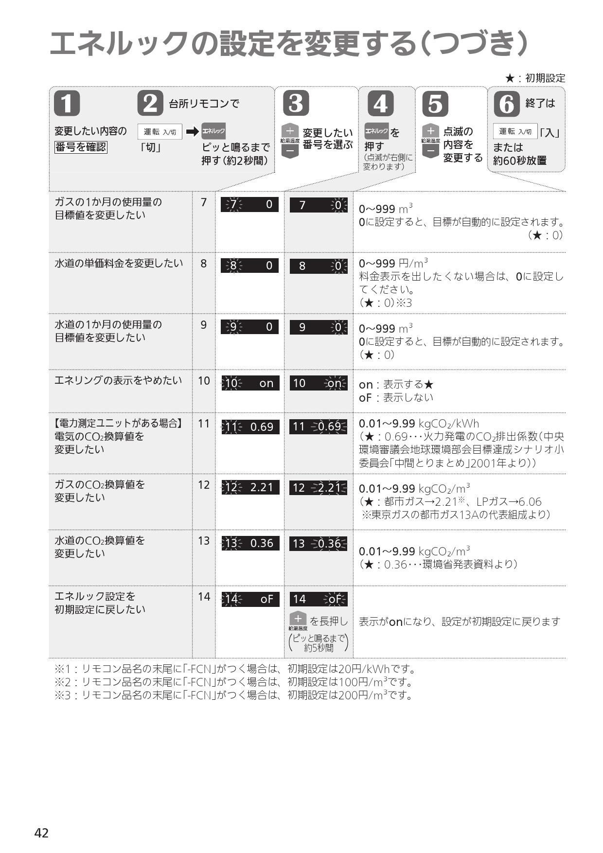 ノーリツ RC-J101SE取扱説明書 施工説明書 納入仕様図 | 通販 プロストア ダイレクト