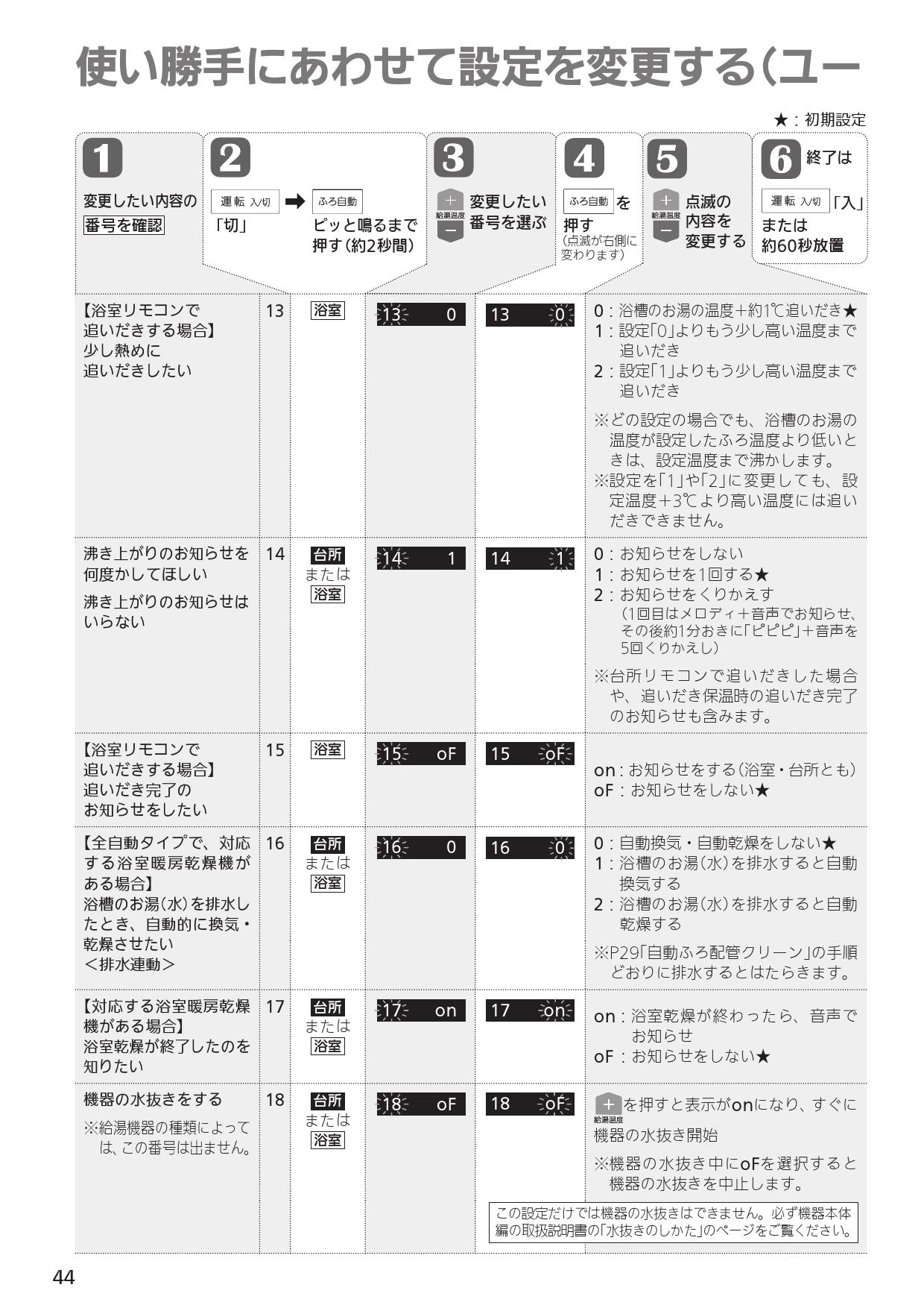 ノーリツ RC-J101SE取扱説明書 施工説明書 納入仕様図 | 通販 プロストア ダイレクト