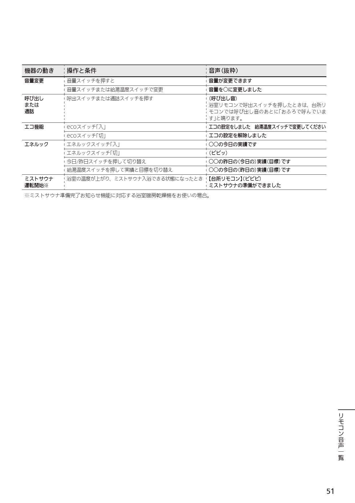 ノーリツ RC-J101SE取扱説明書 施工説明書 納入仕様図 | 通販 プロストア ダイレクト