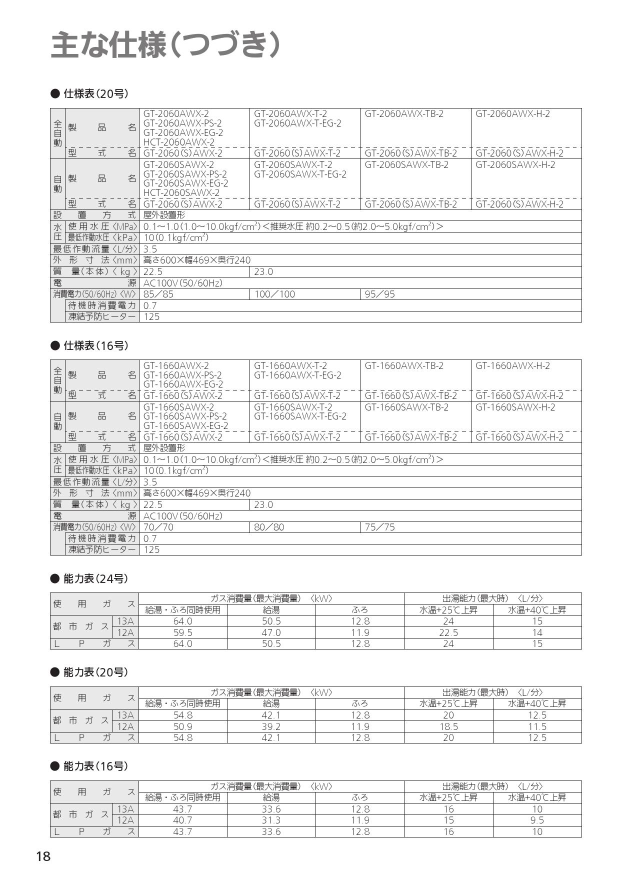 ノーリツ GT-1660SAWX-TB-2 BL取扱説明書 施工説明書 納入仕様図 | 通販 プロストア ダイレクト