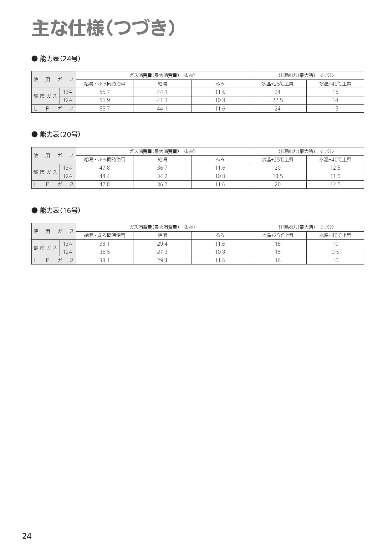 高級 即納可 ノーリツ エコジョーズ ガス給湯器 GT-C2462ARX-2BL 24号 フルオート 屋外据置型 GT-C246ARXBLの後継機種  discoversvg.com