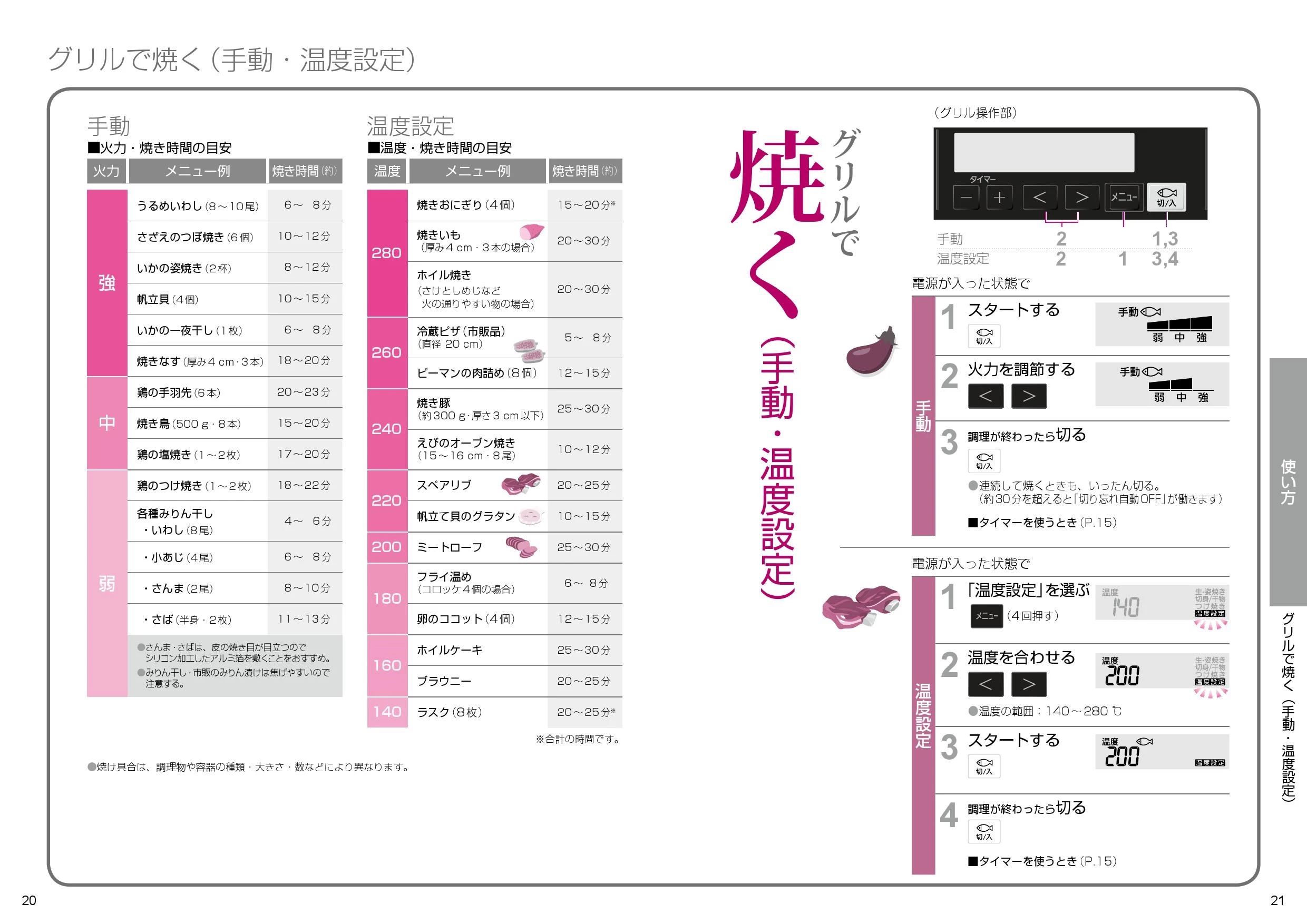 パナソニック KZ-KL22E3 取扱説明書 商品図面 施工説明書|パナソニック 据置タイプの通販はプロストア ダイレクト