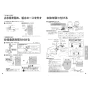 パナソニック XCH3013MWSK アラウーV S3K 取扱説明書 商品図面 施工説明書 New アラウーノＶ S3K 施工説明書5