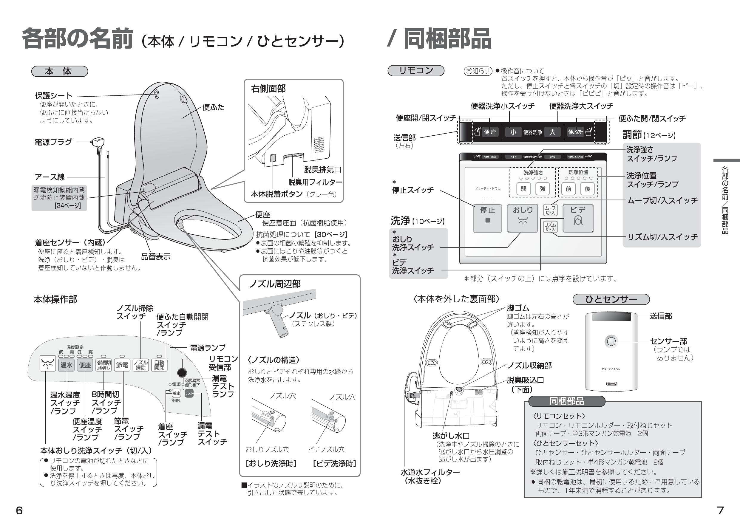 Panasonic CH323WS - その他