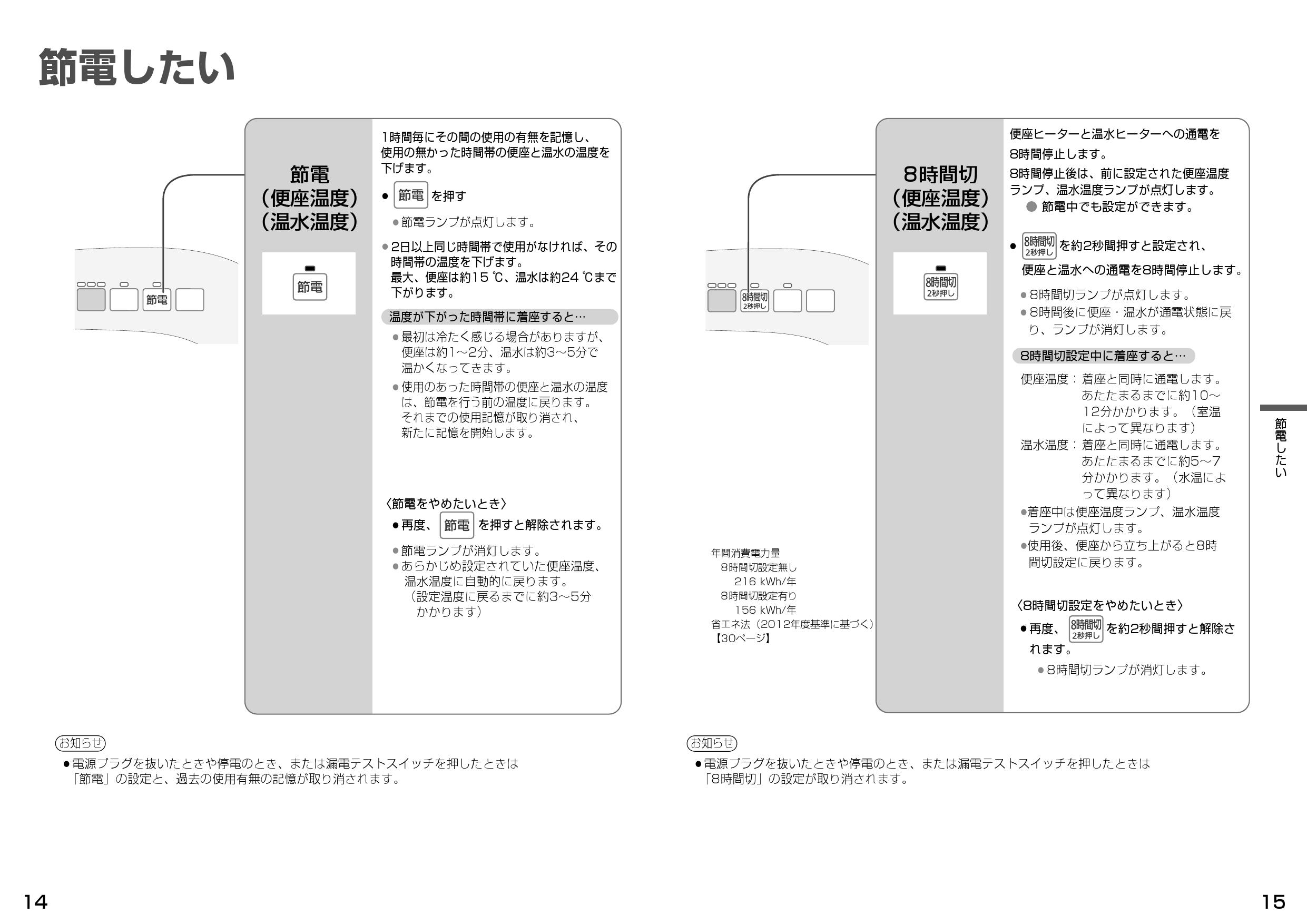 Panasonic CH324WS 売り出し正規 sosuikyo.jp