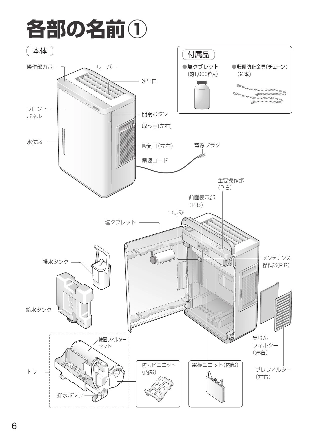 パナソニック F-JDL50-W 取扱説明書 商品図面|パナソニック 空間清浄機の通販はプロストア ダイレクト