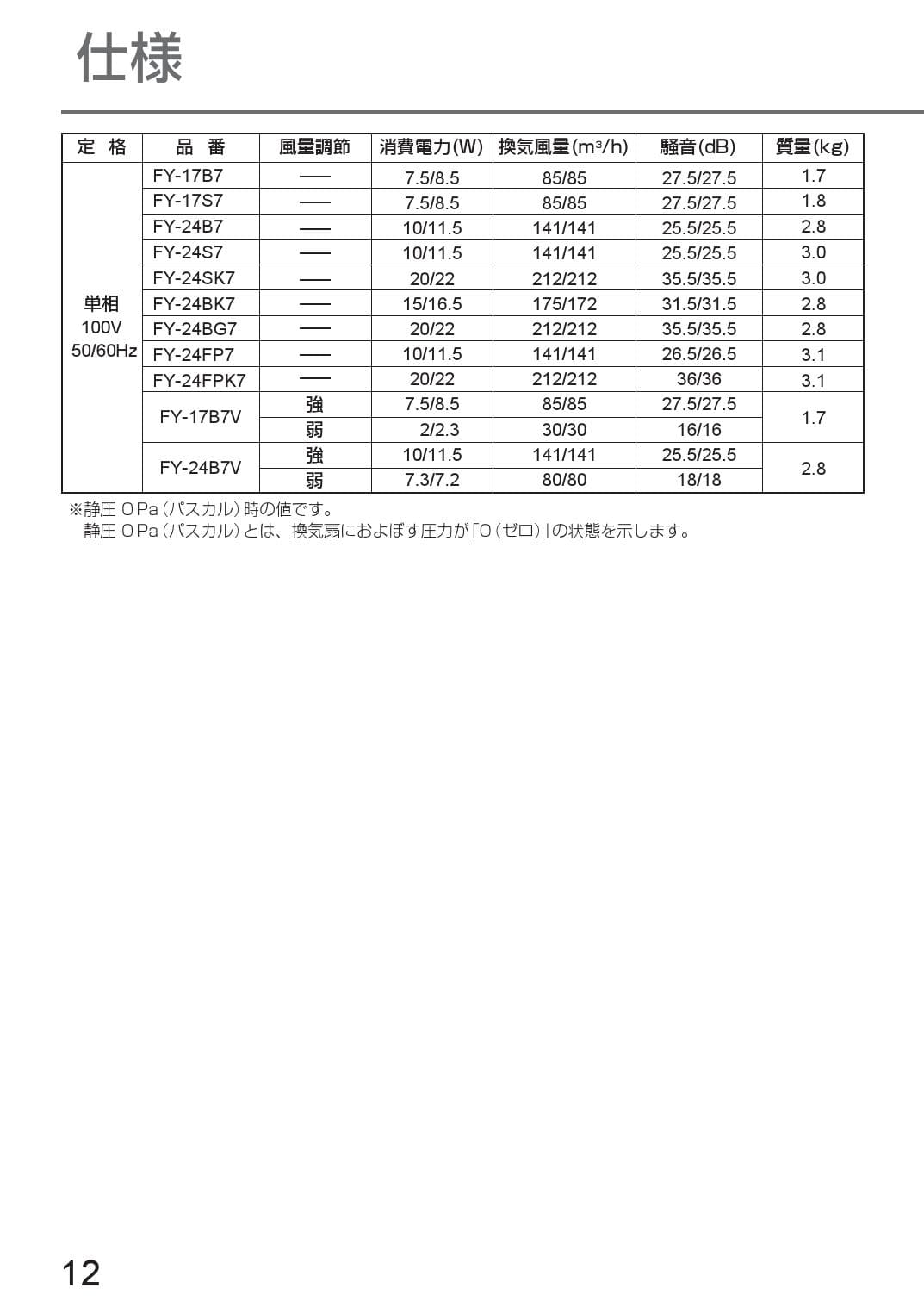 パナソニック FY-17B7/83取扱説明書 商品図面 施工説明書 | 通販 プロストア ダイレクト