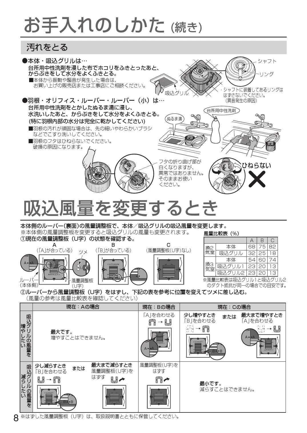 パナソニック FY-24CPS8取扱説明書 商品図面 施工説明書 | 通販 プロ