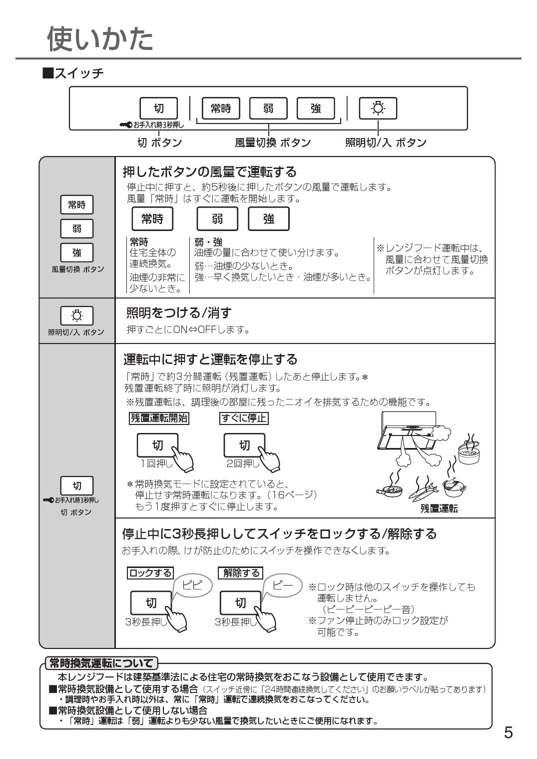 パナソニック FY-7HTC5-S取扱説明書 商品図面 施工説明書 | 通販 プロ