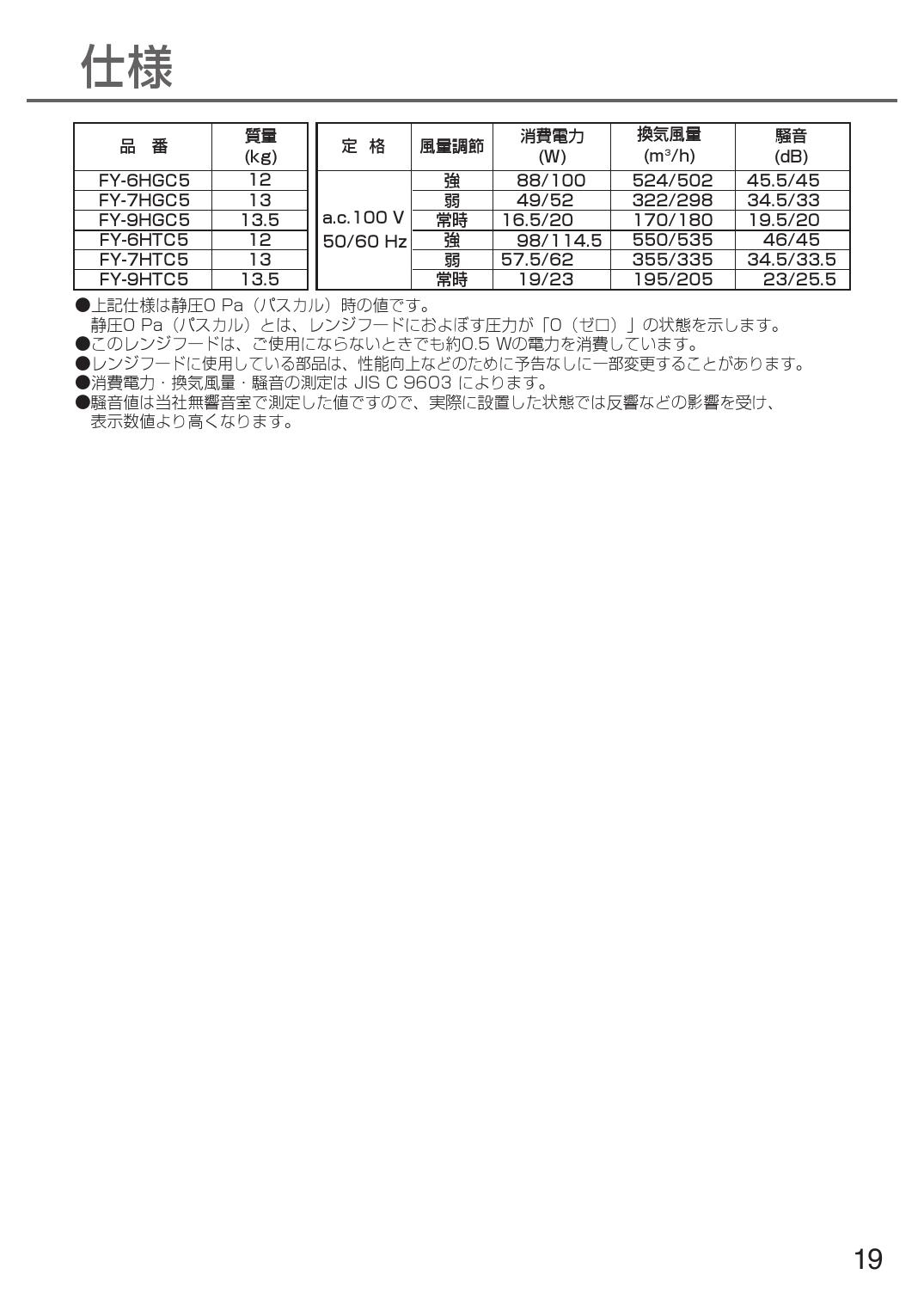 します FY-9HGC5-S パナソニック Panasonic レンジフード本体 90cm幅 スマートスクエアフード 送料無料 住設ショッピング -  通販 - PayPayモール アクアイー - shineray.com.br