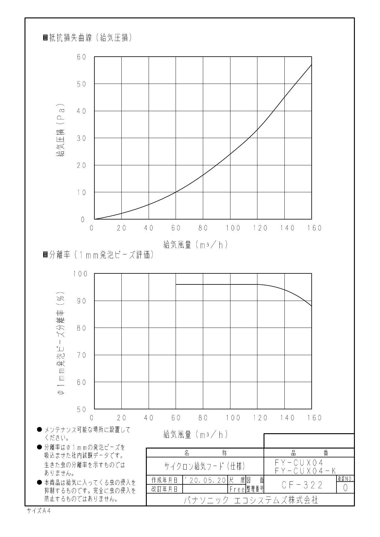 パナソニック FY-CUX04(シルバー)商品図面 | 通販 プロストア ダイレクト