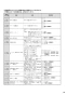 リンナイ RBH-C3301K1 取扱説明書 商品図面 施工説明書 温水式浴室暖房乾燥機 天井埋込型 コンパクトタイプ 取扱説明書39