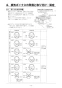 リンナイ RBH-C3301K2P 取扱説明書 商品図面 施工説明書 温水式浴室暖房乾燥機 天井埋込型 コンパクトタイプ 施工説明書20