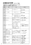 リンナイ RBH-C4101K1P(A) 取扱説明書 商品図面 施工説明書 器具仕様書 温水式浴室暖房乾燥機 天井埋込型 スタンダードタイプ 取扱説明書44