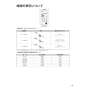 リンナイ RBH-W415K 取扱説明書 商品図面 施工説明書 浴室暖房乾燥機 壁掛型 取扱説明書31