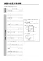 リンナイ RBHM-C3301K1P 取扱説明書 商品図面 施工説明書 器具仕様書 温水式浴室暖房乾燥機 天井埋込型 コンパクトタイプ カビガードミスト搭載タイプ 施工説明書8