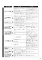 リンナイ RBHM-C3301K1P 取扱説明書 商品図面 施工説明書 器具仕様書 温水式浴室暖房乾燥機 天井埋込型 コンパクトタイプ カビガードミスト搭載タイプ 取扱説明書71