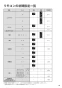 リンナイ RBHM-C3301K1P 取扱説明書 商品図面 施工説明書 器具仕様書 温水式浴室暖房乾燥機 天井埋込型 コンパクトタイプ カビガードミスト搭載タイプ 取扱説明書79