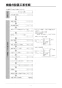 リンナイ RBHM-C3301K2P 取扱説明書 商品図面 施工説明書 器具仕様書 温水式浴室暖房乾燥機 天井埋込型 コンパクトタイプ カビガードミスト搭載タイプ 施工説明書8