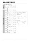 リンナイ RBHM-C4101K1P(A) 取扱説明書 商品図面 施工説明書 器具仕様書 温水式浴室暖房乾燥機 天井埋込型 カビガードミスト搭載タイプ 施工説明書8