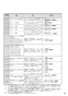 リンナイ RBHM-C4101K1P(A) 取扱説明書 商品図面 施工説明書 器具仕様書 温水式浴室暖房乾燥機 天井埋込型 カビガードミスト搭載タイプ 取扱説明書59