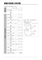 リンナイ RBHM-C4101K2P(A) 取扱説明書 商品図面 施工説明書 器具仕様書 温水式浴室暖房乾燥機 天井埋込型 カビガードミスト搭載タイプ 施工説明書8