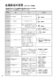 リンナイ RBHM-C4101K2P(A) 取扱説明書 商品図面 施工説明書 器具仕様書 温水式浴室暖房乾燥機 天井埋込型 カビガードミスト搭載タイプ 取扱説明書58