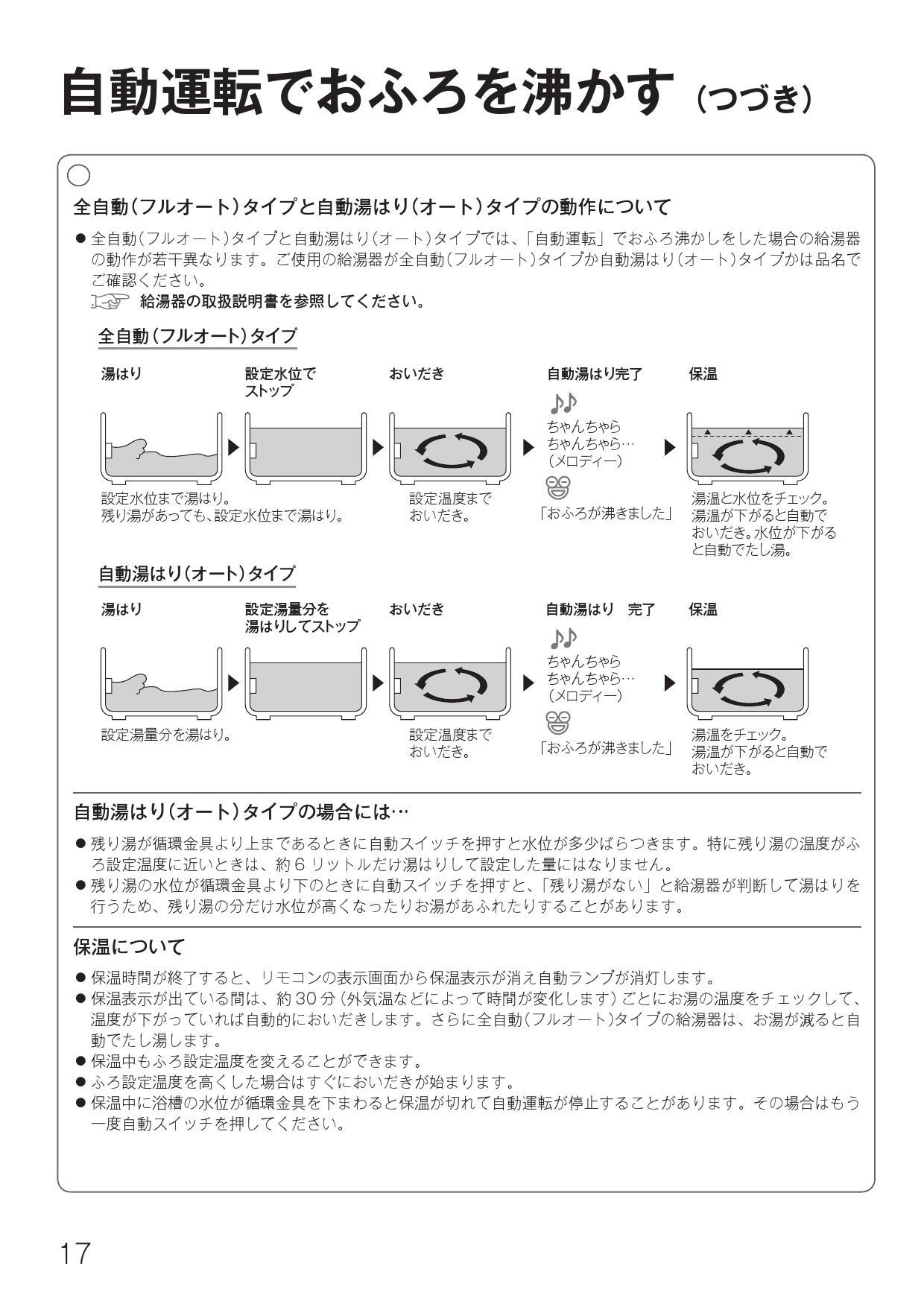 市場 ゆうパケット対応可 石油ファンヒーター コロナ CORONA