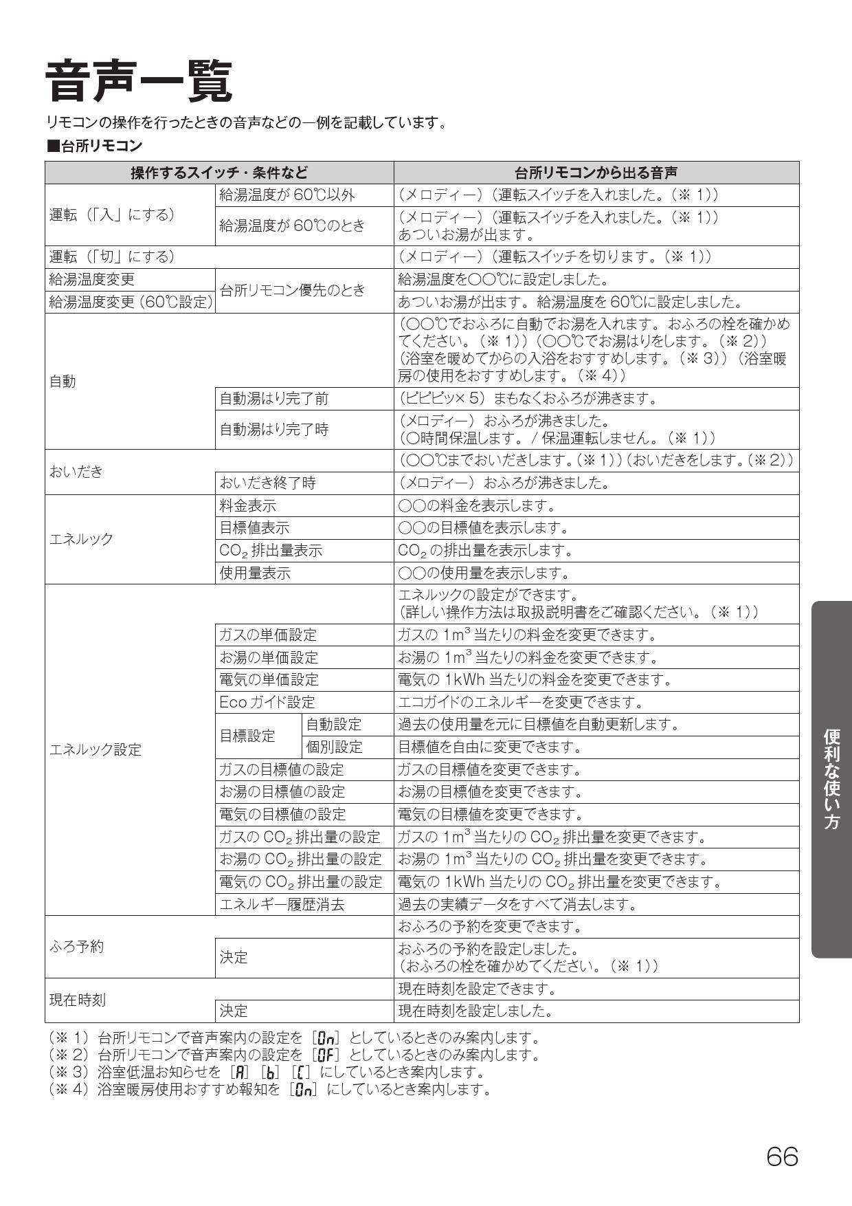 リンナイ MBC-240V取扱説明書 商品図面 施工説明書 | 通販 プロストア ダイレクト