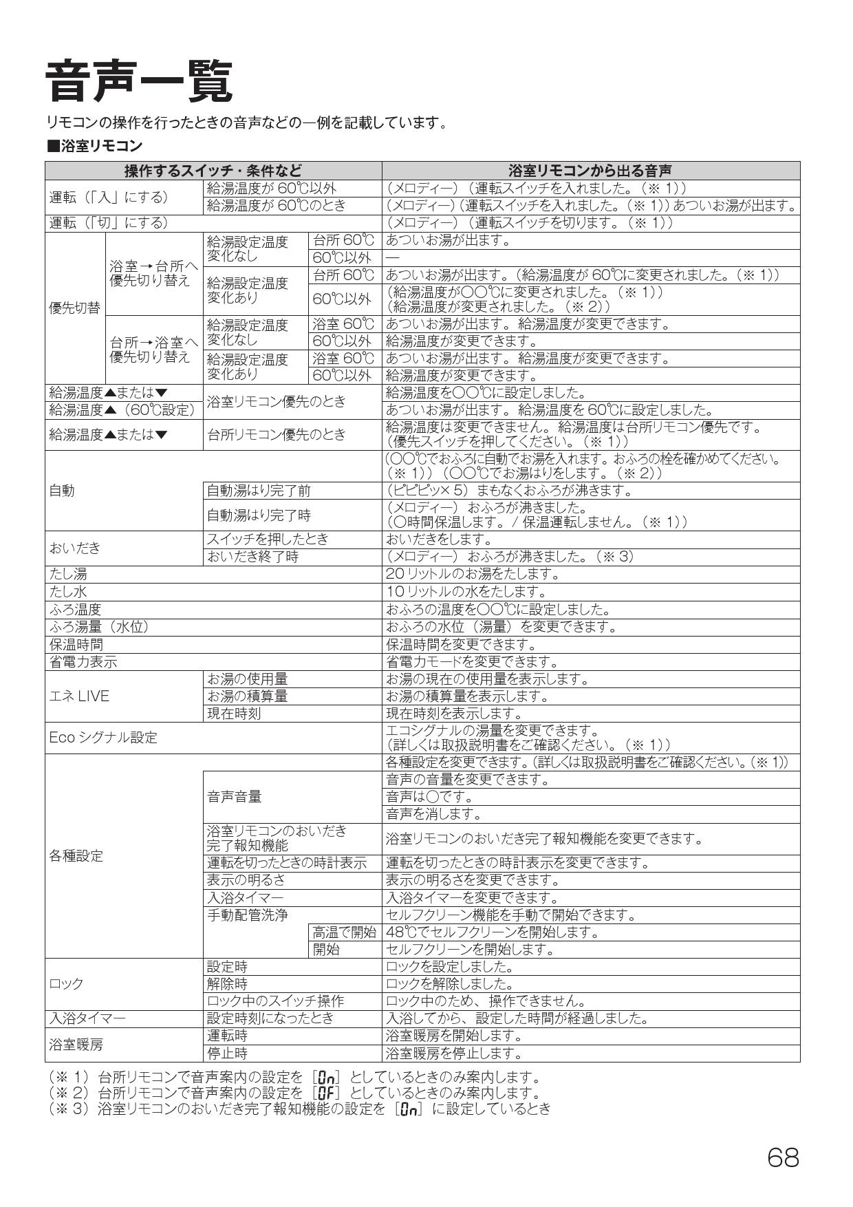 リンナイ MBC-240V取扱説明書 商品図面 施工説明書 | 通販 プロストア ダイレクト