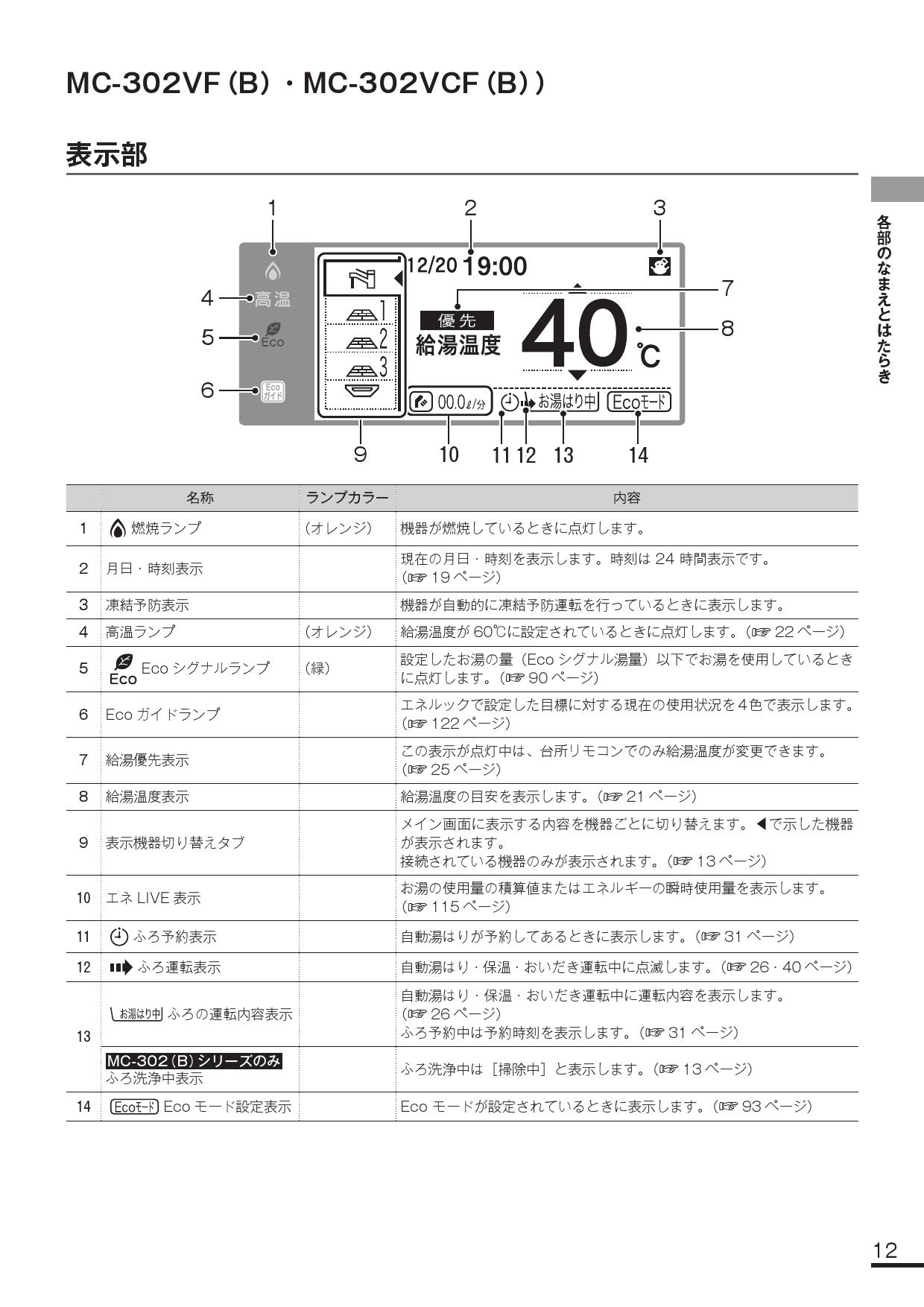 リンナイ マルチリモコン MBC-MB302VC 設置後取り外し | www.esn-ub.org