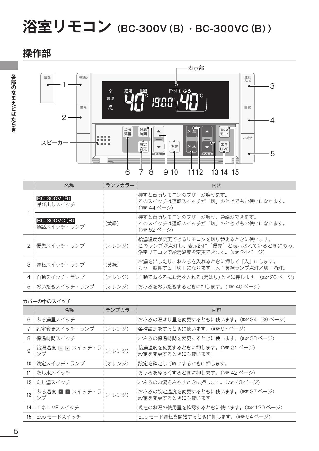 リンナイ マルチリモコン MBC-MB302VC 設置後取り外し | www.esn-ub.org