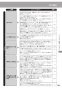 リンナイ RB2K3U51SV 13A 取扱説明書 商品図面 施工説明書 器具仕様書 グリル付ガスビルトインコンロ 水無し片面焼きグリルタイプ 取扱説明書35