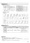 リンナイ RBH-C333WK3SNP(A) 取扱説明書 商品図面 施工説明書 器具仕様書 浴室暖房乾燥機 天井埋込形 開口コンパクトタイプ 脱衣室暖房機能付 取扱説明書25