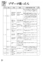 リンナイ RD323STS 13A 取扱説明書 商品図面 施工説明書 器具仕様書 ガスドロップインコンロ 取扱説明書32