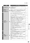 リンナイ RD641STS 13A 取扱説明書 商品図面 施工説明書 器具仕様書 ガスドロップインコンロ 取扱説明書29