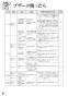 リンナイ RD641STS 13A 取扱説明書 商品図面 施工説明書 器具仕様書 ガスドロップインコンロ 取扱説明書32