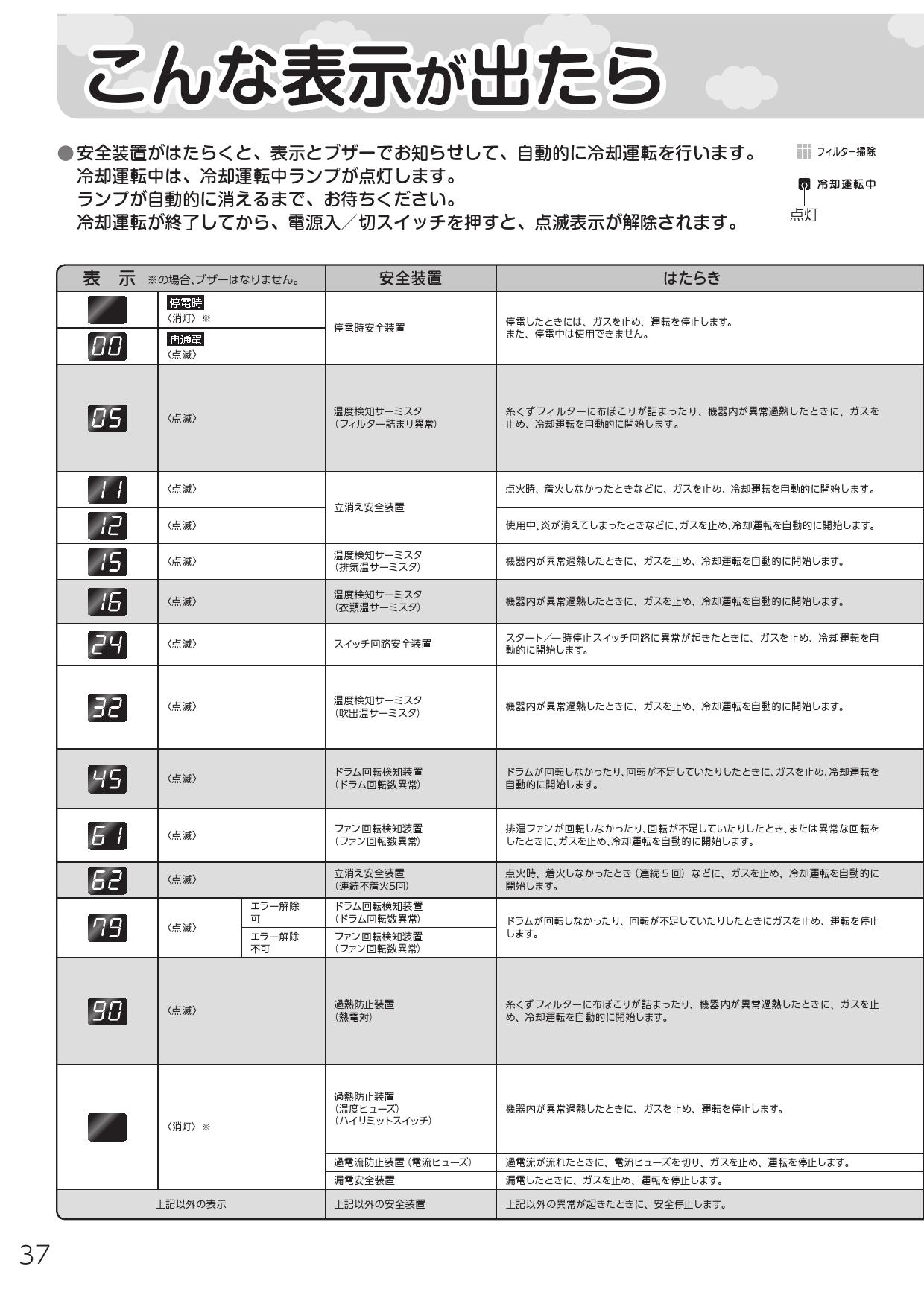 リンナイ RDT-31S取扱説明書 商品図面 施工説明書 器具仕様書 | 通販 プロストア ダイレクト