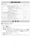 リンナイ RDT-31SU 13A 取扱説明書 商品図面 施工説明書 器具仕様書 ガス衣類乾燥機(乾太くん) 施工説明書15