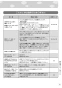 リンナイ RDT-31SU 13A 取扱説明書 商品図面 施工説明書 器具仕様書 ガス衣類乾燥機(乾太くん) 取扱説明書37