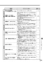 リンナイ RSW-SD401A-SV 取扱説明書 商品図面 施工説明書 器具仕様書 食器洗い乾燥機 深型 スライドオープンタイプ 取扱説明書25