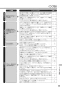 リンナイ RT66WH1RG-BAR 13A 取扱説明書 商品図面 器具仕様書 ガステーブルコンロ ラクシエファイン 取扱説明書57