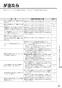 リンナイ RT66WH1RG-BAR 13A 取扱説明書 商品図面 器具仕様書 ガステーブルコンロ ラクシエファイン 取扱説明書63