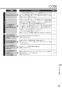 リンナイ RT66WH7R-CWR 13A 取扱説明書 商品図面 器具仕様書 ガステーブルコンロ ラクシエファイン 取扱説明書57