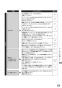 リンナイ RTS65AWG31R2G-VL 13A 取扱説明書 商品図面 器具仕様書 ガステーブルコンロ ラクシエプライム 取扱説明書63