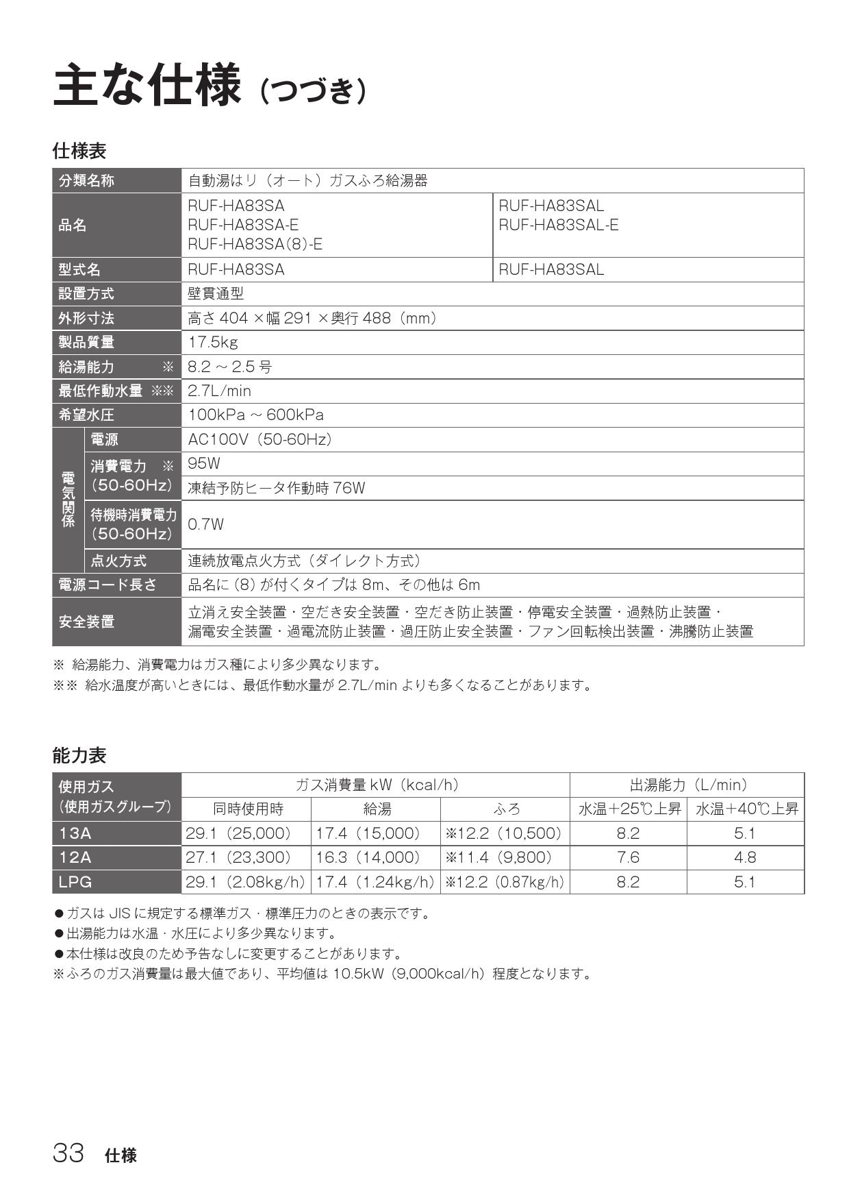 リンナイ RUF-HA163A-E取扱説明書 商品図面 施工説明書 器具仕様書 | 通販 プロストア ダイレクト